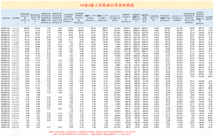来源：wind