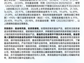 Anthropic上市进入倒计时，史上最大IPO渐行渐近！恒生科技ETF华泰柏瑞（513130）流动性优势较突出