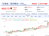 快讯：现货黄金一度站上4700美元/盎司，日内涨超3%