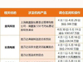 【一图看懂】揭秘公私募机构最新调仓动态