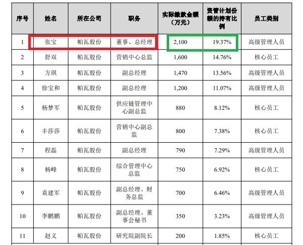 来源：帕瓦股份公告