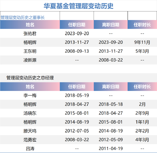 数据来源：wind 制表：鸡血石