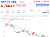 证监会主席吴清：会同人民银行研究推进人民币外汇期货试点