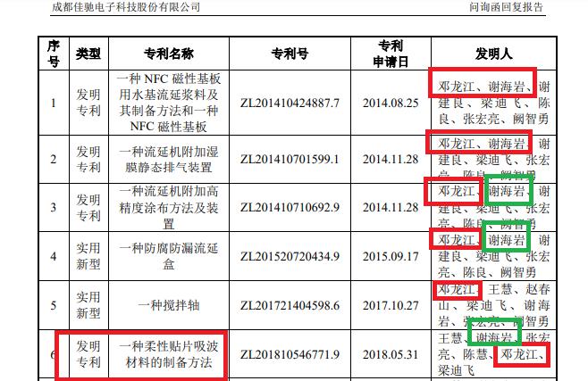 来源：佳驰科技申报材料