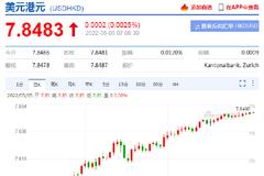 香港金管局加息50个基点至1.25% 港元兑美元逼近7.85弱方兑换保证水平