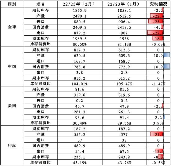 华安期货：棉花：病树前头万木春