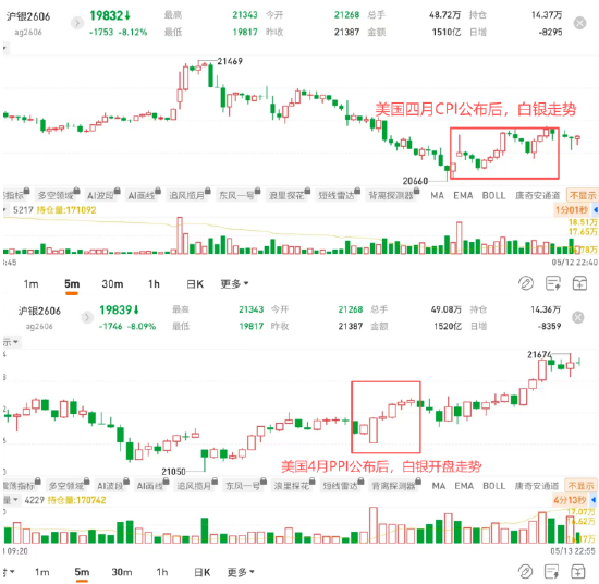图片来源：国泰君安期货app