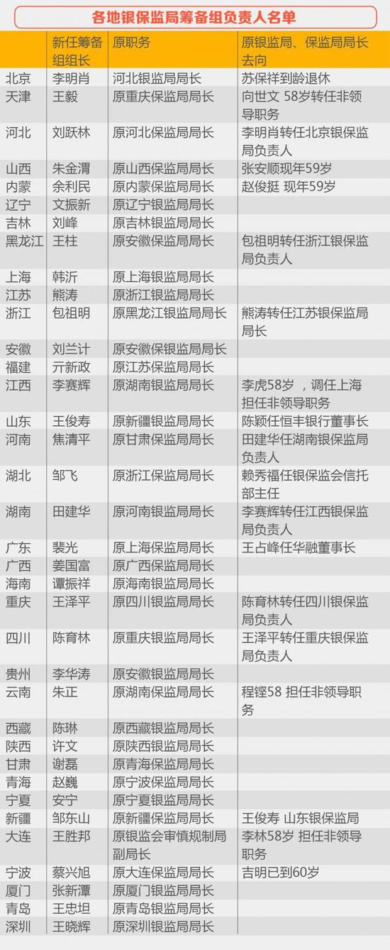 图表来源：21世纪经济报道