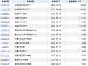 沪深300、中证1000指数数据出错 跟踪的指数基金规模超千亿