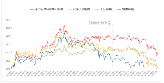 资料来源：新浪财经ESG评级中心&nbsp; 商道融绿