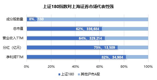 数据来源：上海证券交易所、公司2023年报