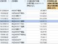 近5日“吸金”近35亿元规模暴增500% 摩根中证A500ETF（560530）持续火爆