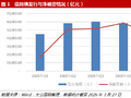 大公国际：2026年一季度债券市场运行回顾与展望