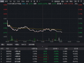波动加剧！军工信息化概念大幅回调，中国长城领跌8%！华宝基金军工ETF（512810）跌逾3%创近1个月新低