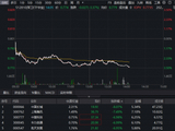 波动加剧！军工信息化概念大幅回调，中国长城领跌8%！华宝基金军工ETF（512810）跌逾3%创近1个月新低