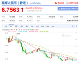 国家外汇管理局局长朱鹤新：近期将新增推出“一揽子”增量政策