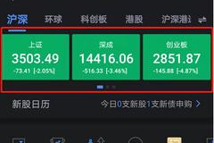 沪指跌2%创指跌5% 汇安均衡优选混合净值可能会跌破0.8？