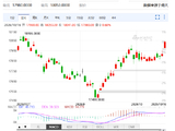 印尼盾兑美元跌破18000！MSCI提议将印尼从全球指数中剔除