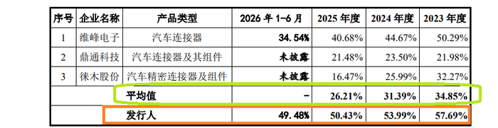 来源：招股书