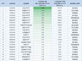 最不受欢迎ETF：10月28日南方中证500ETF遭净赎回18.86亿元，易方达科创板50ETF遭净赎回11.63亿元（名单）