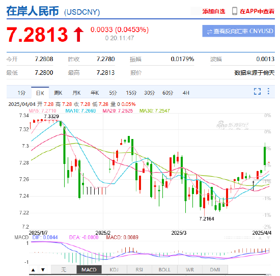人民币汇率走势