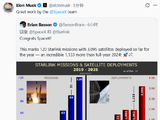 消息称SpaceX本年度截至目前已部署超三千颗卫星 马斯克祝贺