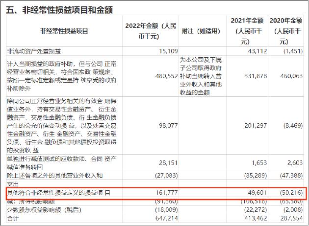 白云山2023年增收不增利背后：净资产收益率持续走低 政府补助压低利润增速大股东却已融券卖出