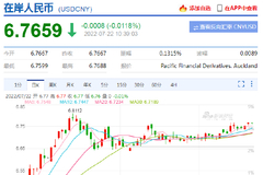 外汇局：人民币汇率在全球主要货币中的稳定性更加突出