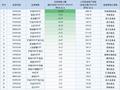 最不受欢迎ETF：上周华泰柏瑞沪深300ETF遭净赎回113.94亿元，华夏科创50ETF遭净赎回75.10亿元