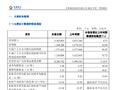 齐鲁银行：2025年一季度实现归母净利润49.86亿元，同比增长17.77%