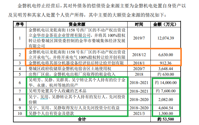来源：开创电气招股书
