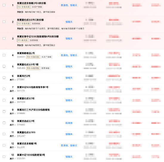来源：私募排排网
