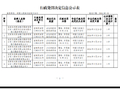 宜宾农村商业银行被罚108.9万元：占压财政存款或者资金
