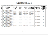 宜宾农村商业银行被罚108.9万元：占压财政存款或者资金