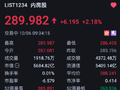 港股内房股盘初拉升，融信中国涨超8%，花旗：2027年将是核心城市楼价复苏的关键一年