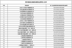 中基协发布失联私募处理公告 大千永泰资产等49家机构被注销