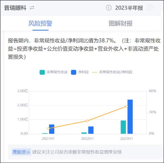 　来源：鹰眼预警