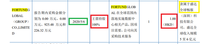 来源：申报材料