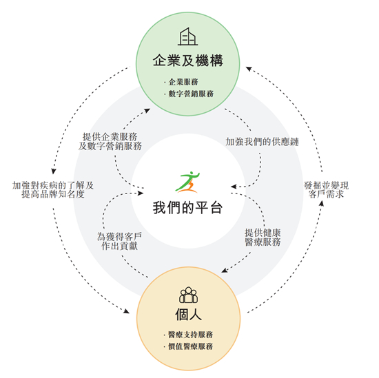 （摘自招股书）