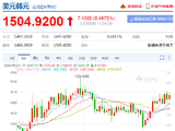 韩国将于7月6日起首次开启美元兑韩元现货市场24小时交易