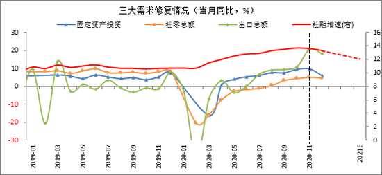 资料来源：WIND，财信证券