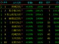 收评：烧碱跌超4% 沪锡等涨超2%