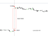ATFX:欧元高开原油跳水 美伊协议框架达成95%