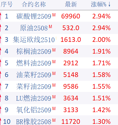 （来源：文华财经）