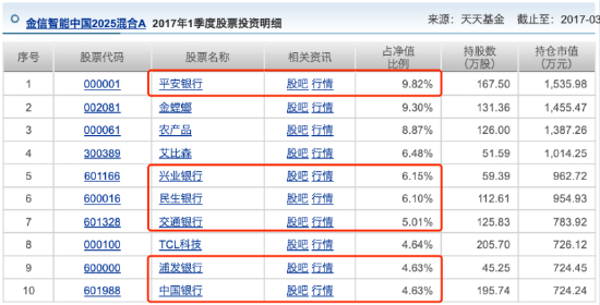 数据来源：天天基金