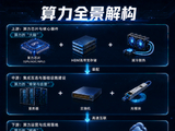 算力全景解构，AIDC在版图的哪一环？