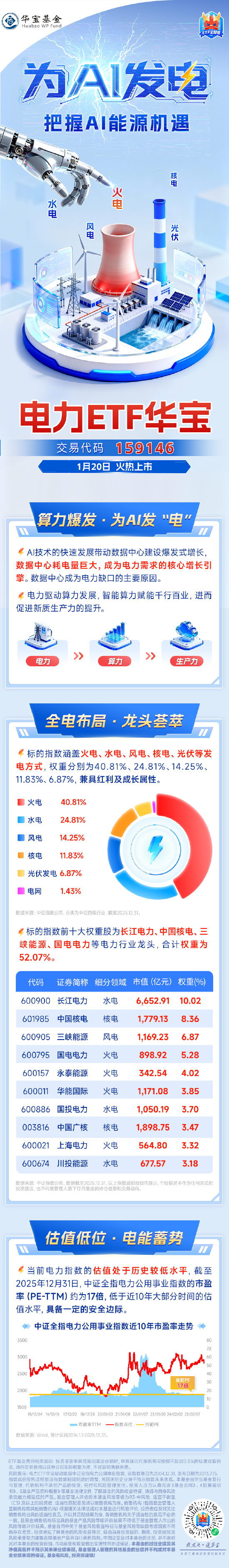 电力ETF华宝（159146）今日火热上市！一图读懂核心看点|国泰国证绿色电力ETF发起联接A|华泰柏瑞中证全指电力ETF 发起式联接A|华泰柏瑞中证全指电力ETF发起式联接C_手机新浪网