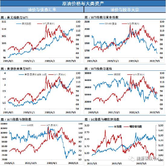 在地缘风险升级、累库、加息组成的超强风暴中 油价周三下跌1%