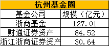 数据来源：wind 银河证券基金研究中心&nbsp; 制表：新浪基金