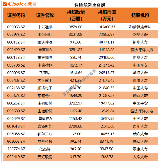 数据来源：Choice